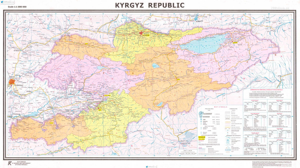 Administrative-territorial division of modern Kyrgyzstan